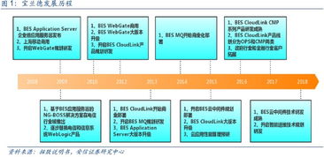 宝兰德科创板成功过会 中间件龙头谱写整体化布局新篇章