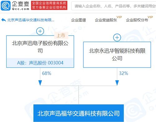 声迅股份持股68%成立交通科技公司，深耕应用软件服务领域