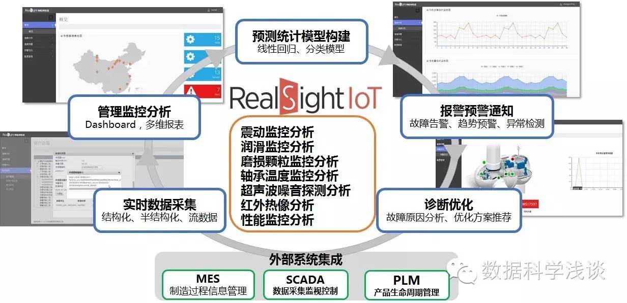 工信部《大数据优秀产品、服务和应用解决方案案例集》企业座谈会在京召开,东软RealSight入选