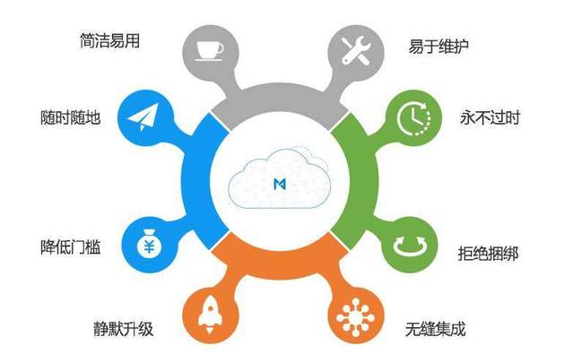每刻报销直击企业现金管理痛点 专访创始人谈应用软件服务的破局之道