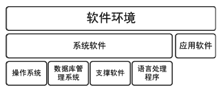2015辽宁会计从业考试《会计电算化》知识点 软件类型与应用软件服务